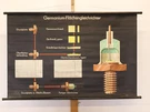 Old Wall Picture Germanium Surface Rectifier Ddr 116X77 1960 Vintage Chart. Fixed Price $215.33.