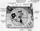Garrard Auto Turntable Both Type & Mark 2 Instruction Manual Reprint. Fixed Price $9.99.